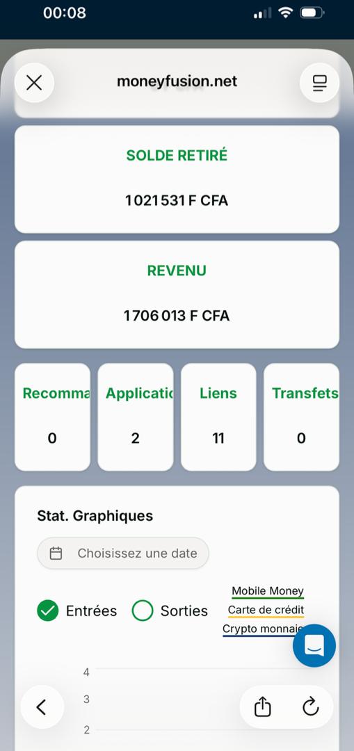 Preuve — 1 706 013 FCFA de revenus